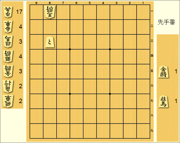 頭金の例（駒の配置：後手8一玉、先手8三と）